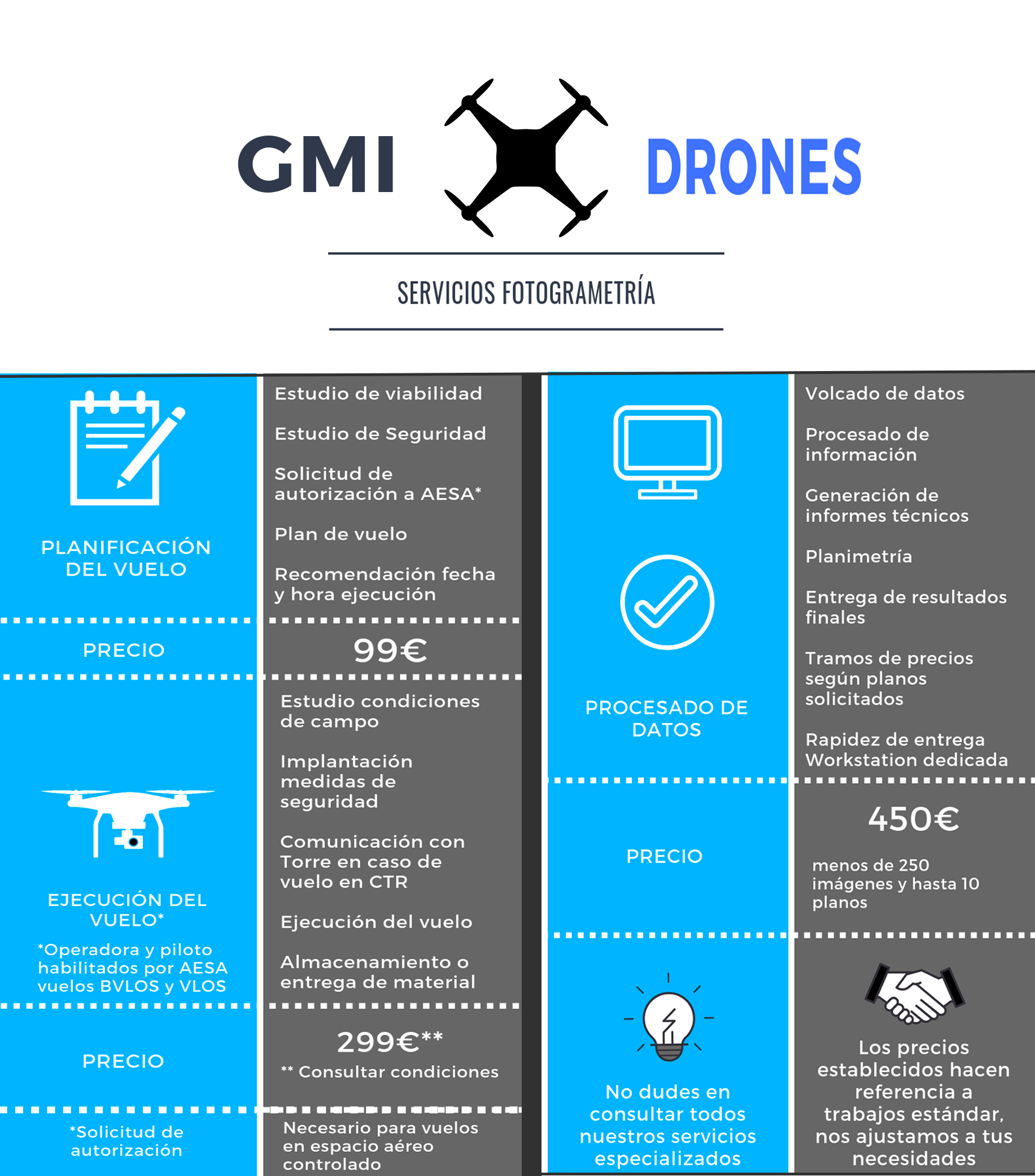 sercivios drones